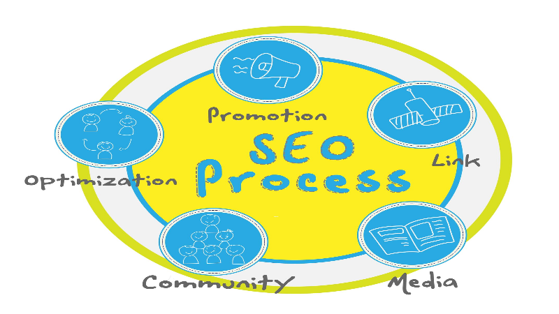 What You Need to Know About Search Engine Optimization Services in Minneapolis