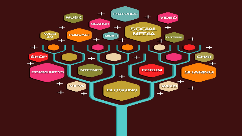 Technology Firms Market Online by Turning to Social Networking Specialists