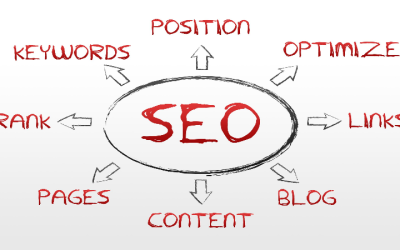 Top Search Engine Optimization in Milwaukee: Improve Your Online Presence